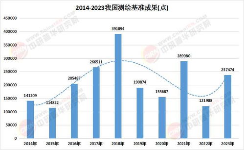 2025中國(guó)工程測(cè)繪產(chǎn)業(yè)深度調(diào)研與導(dǎo)航技術(shù)開發(fā)融合發(fā)展趨勢(shì)預(yù)測(cè)